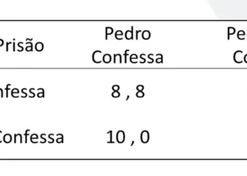 bolsa, investimentos, negociações;