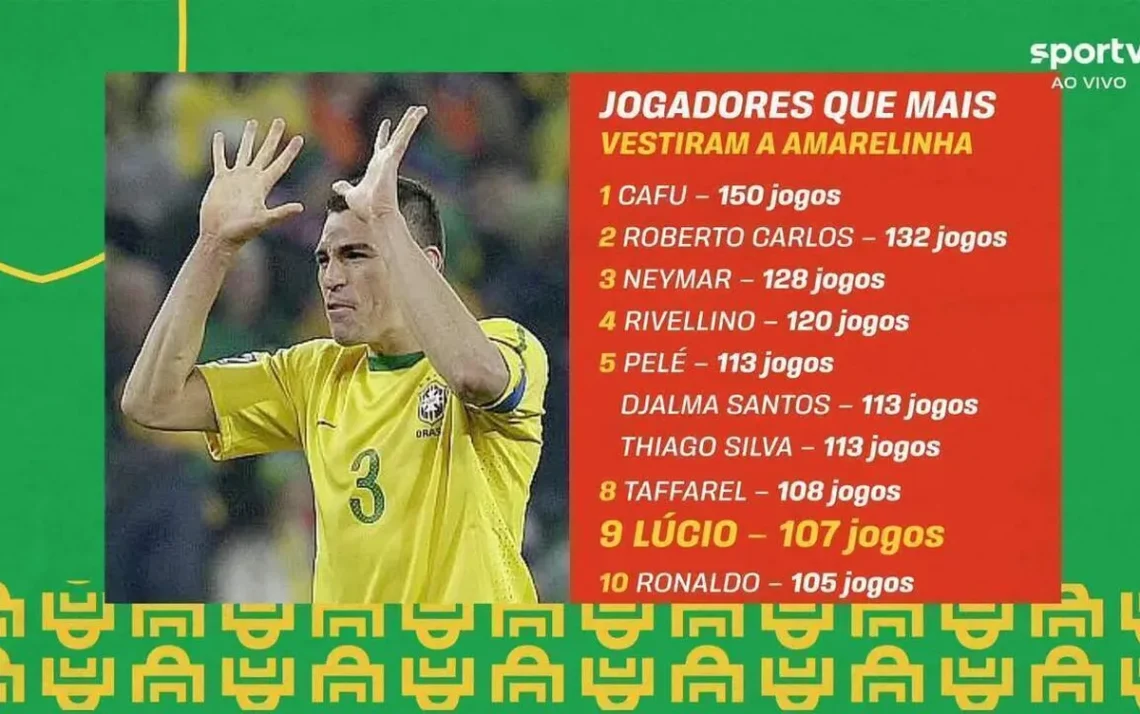 ex-zagueiro, jogador, atleta;