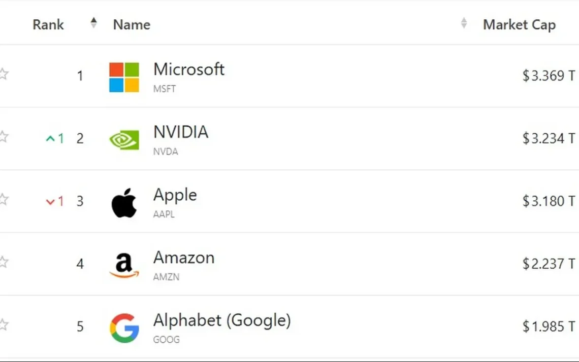 fabricante de chips, empresa de tecnologia, marca de tecnologia;