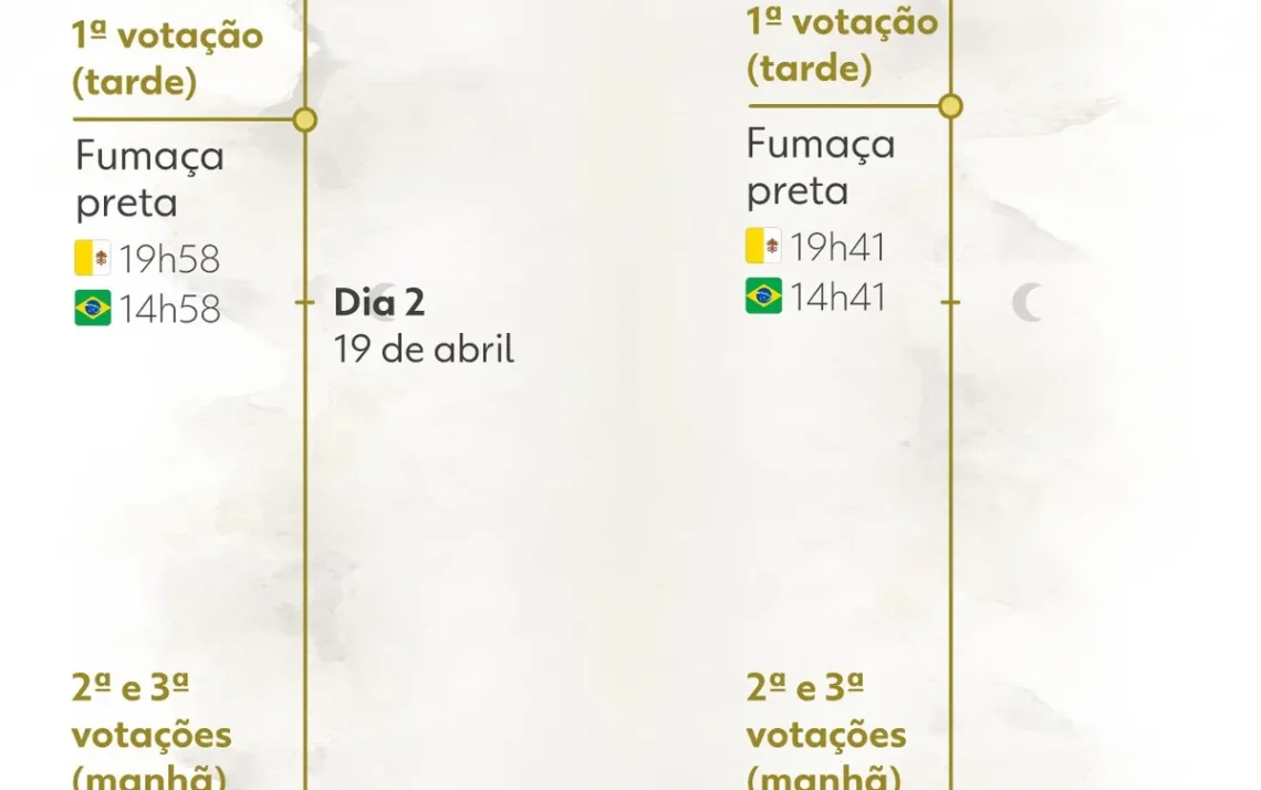 eleição, votação, escolha;