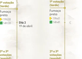 eleição, votação, escolha;