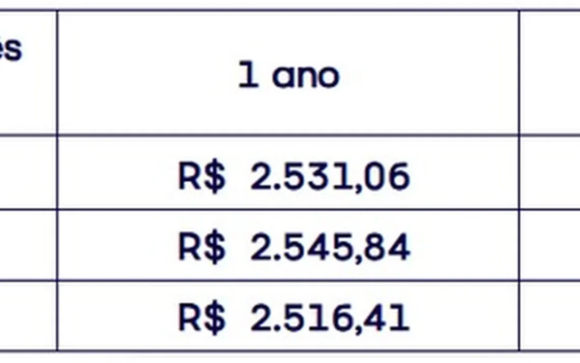 poupar, reduzir, cortar, diminuir, investir';